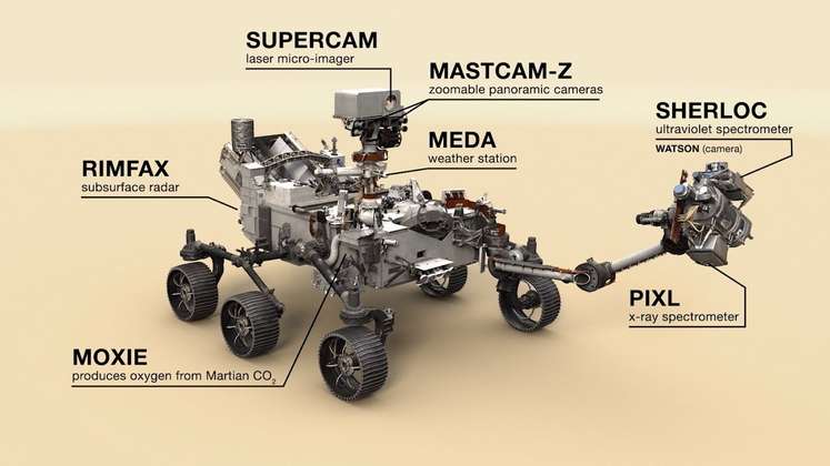 Schweizer Komponenten auf dem Mars